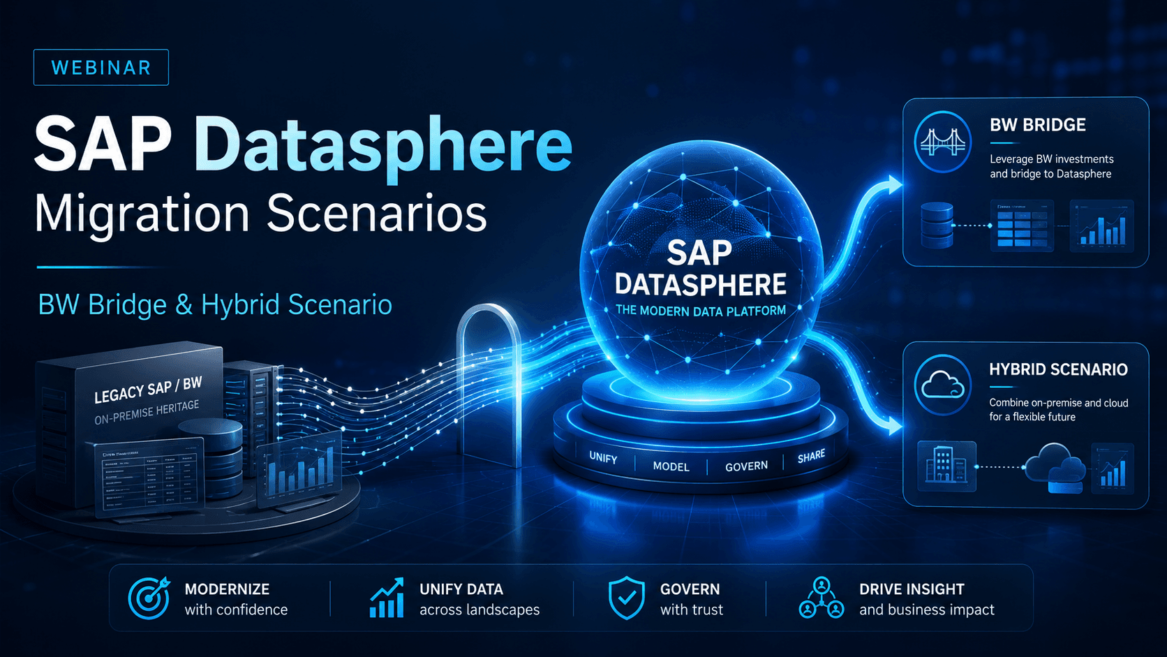 SAP Datasphere: Escenarios de migración