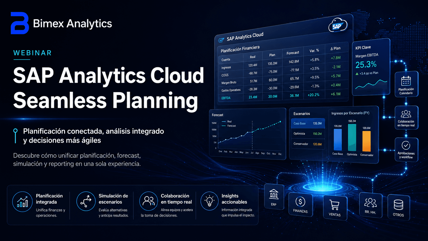 SAC Seamless Planning