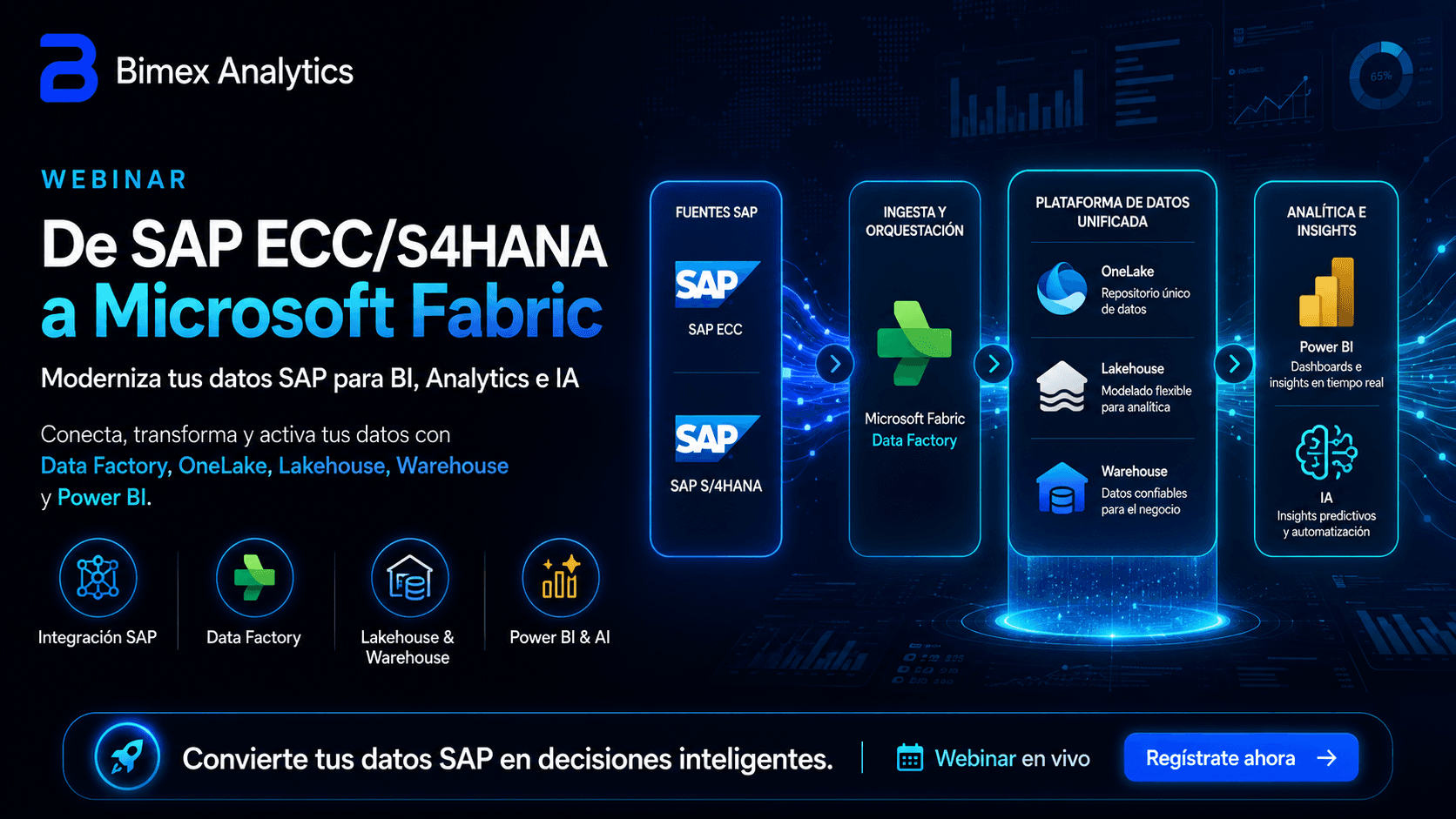 De SAP to Insights - Microsoft Fabric